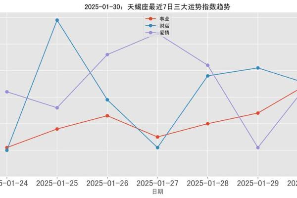 2025年3月30日天蝎座今日运势第一星座 2025年3月30日天蝎座今日运势第一星座