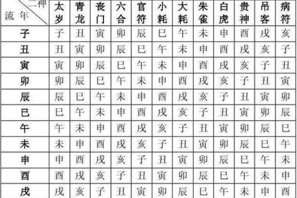 测生辰八字免费测八字_免费八字算命查询