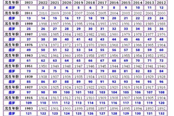 属兔的年龄对照表_属兔的年龄对照表2023年最新生肖年龄查询指南 属兔的年龄对照表_属兔的年龄对照表2023年最新生肖年龄查询指南