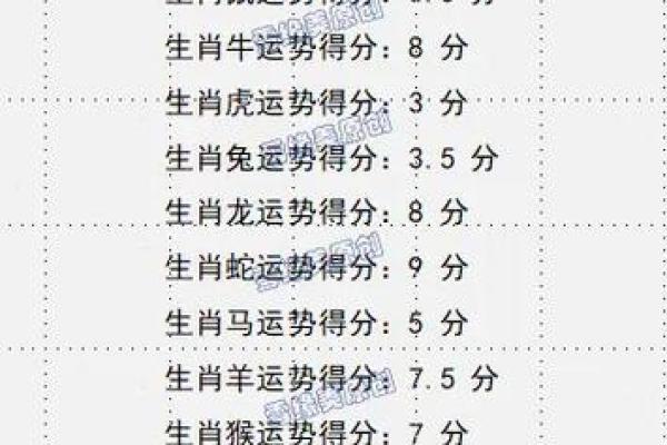 2025年4月27日五行穿衣指南