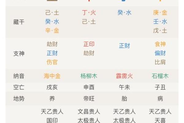 免费四柱八字排盘 免费四柱八字排盘精准命理分析助你掌握人生运势 免费四柱八字排盘 免费四柱八字排盘精准命理分析助你掌握人生运势