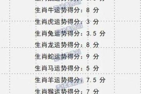 2025年4月27日五行穿衣指南