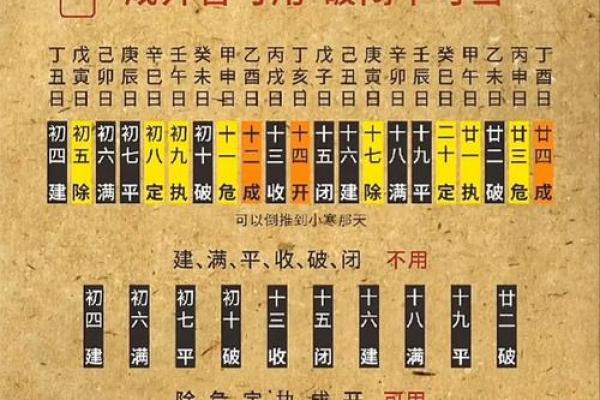 2023年装修的黄道吉日