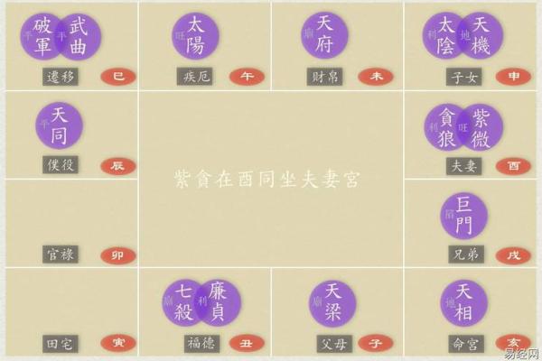 福德宫天相陷是什么意思 福德宫天相是什么意思啊