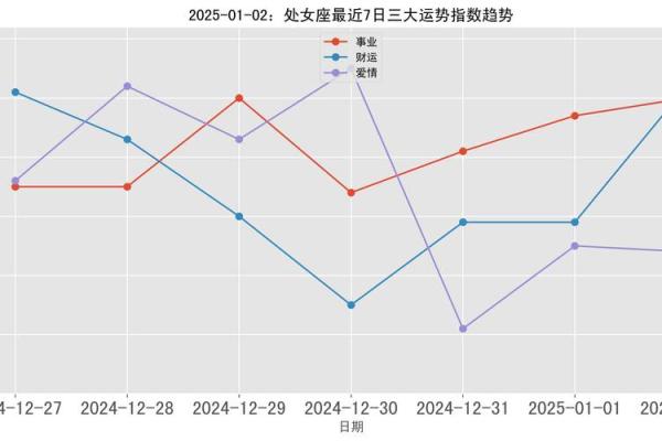 星座运势2025年运程 12星座2025运势完整版 星座运势2025年运程 12星座2025运势完整版