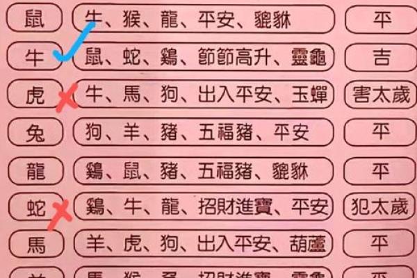 白日做梦是指什么生肖 白日做梦是指什么生肖