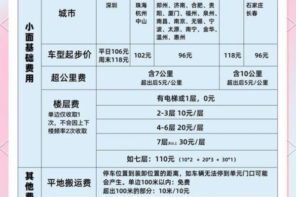 搬家最晚不超过几点 搬家最晚不超过几点
