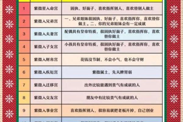 2025年3月4日子时女命紫微斗数全解盘 2025年3月4日子时女命紫微斗数全解盘