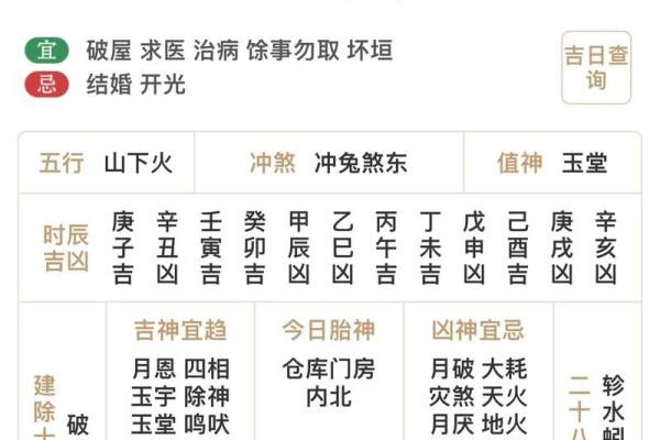 2025年4月12日五行穿衣指南