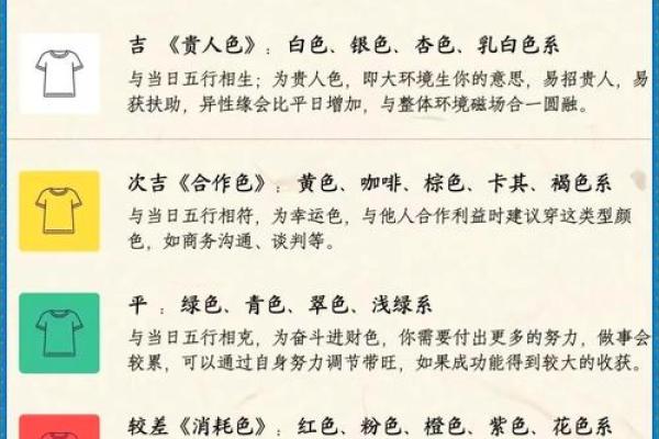 2021年10月25日五行穿衣(2021年12月25日五行属什么)