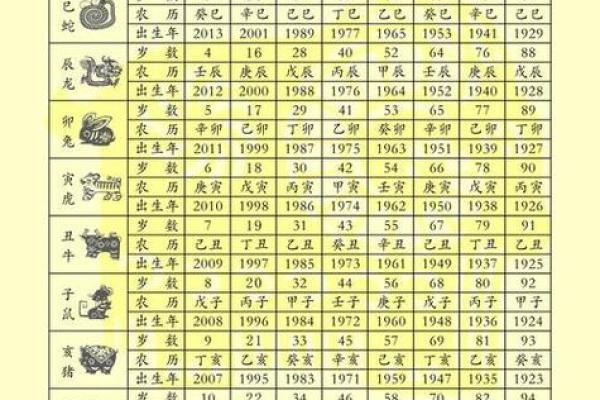 81年属鸡人最难熬的年龄中年危机与运势转折点 81年属鸡人最难熬的年龄中年危机与运势转折点