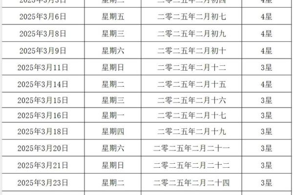 2025年结婚最佳日子大全表 2025年结婚最佳日子大全表