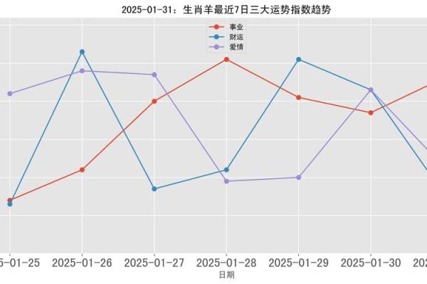 属羊的2025年好吗 属羊的2025年运势如何全面解析属羊人2025年运程