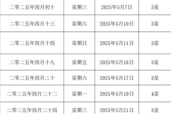 结婚日子2025黄道吉日婚礼纪(结婚日子2025黄道吉日) 结婚日子2025黄道吉日婚礼纪(结婚日子2025黄道吉日)