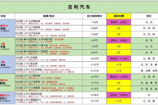 4月24号可以提车吗吉利吗
