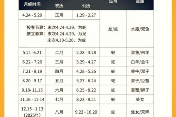 2025年2月5号出生的男孩(2025年2月5号出生的男孩叫什么好呢)