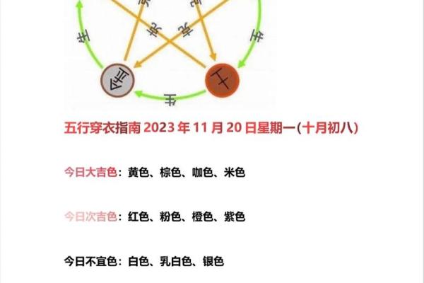 2025年4月31日五行穿衣指南 2025年4月31日五行穿衣指南