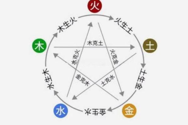 生辰八字算五行揭秘命运与五行的奥秘 生辰八字算五行揭秘命运与五行的奥秘