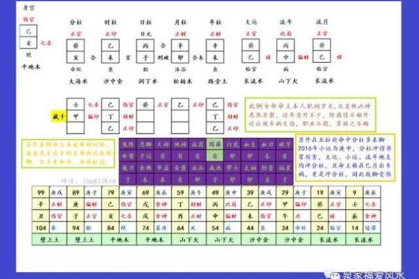 99年和03年八字合吗_99年和03年相差几岁