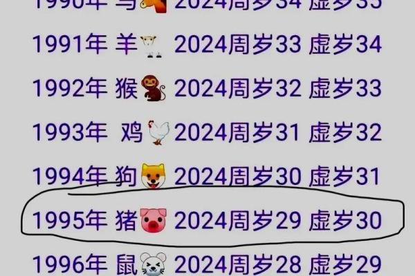 属猪的2025今年多大 属猪的今年是多少岁 属猪的2025今年多大 属猪的今年是多少岁