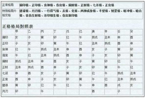 周易生辰八字查询免费_免费周易生辰八字查询精准测算你的命运走向
