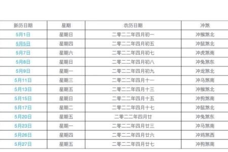 2020年阳历四月装修黄道吉日