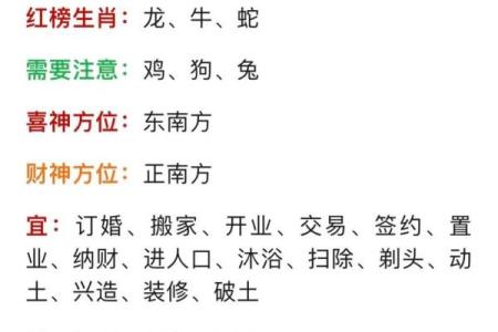 2025年4月11日生肖运势分析