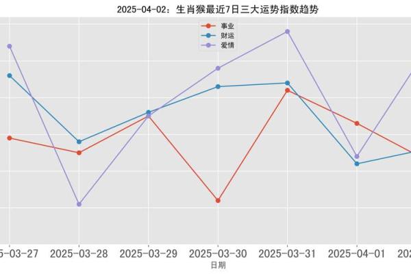 2025年4月28日生肖运势排行榜