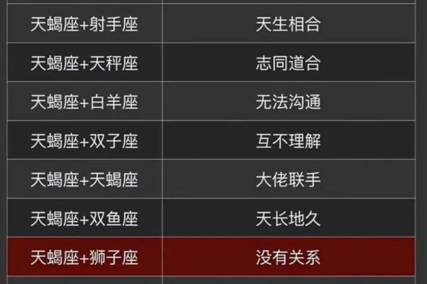 巨蟹座 天蝎座(巨蟹座天蝎座配对)