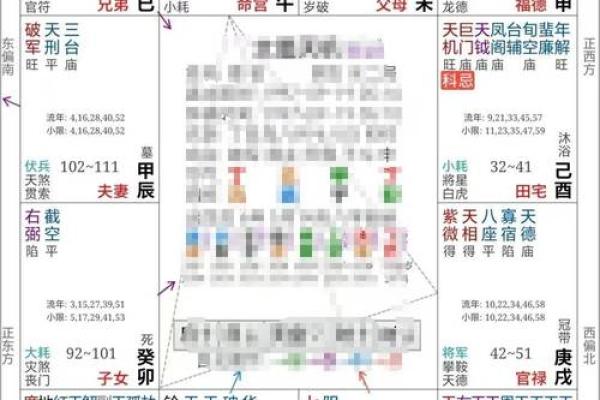 2025年4月27日未时女命紫微斗数全解盘 2025年4月27日未时女命紫微斗数全解盘