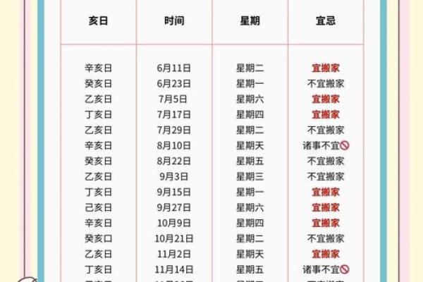 2022年4月适合搬家的日子有哪些(2022年4月适合搬家的日子有哪些呢) 2022年4月适合搬家的日子有哪些(2022年4月适合搬家的日子有哪些呢)