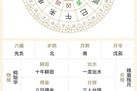 农历4月黄道吉日一览表查询