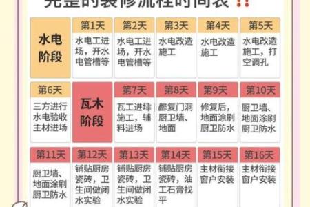 如何选装修开工的日子
