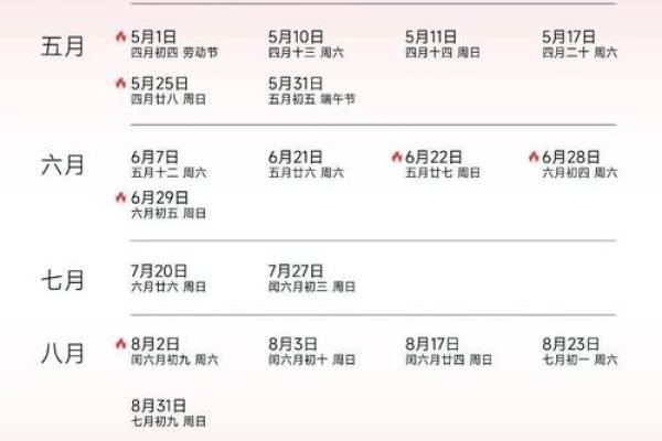 2025年最佳结婚吉日表周六日 2025年最佳结婚吉日表周六日