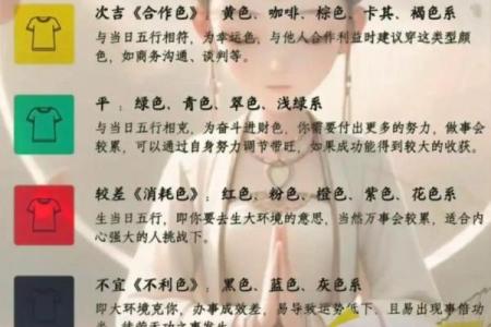 2025年3月15日每日五行穿衣