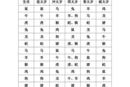 初九可以动土吗