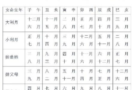 农历六月二十四吉日表查询(农历六月二十四结婚行吗)