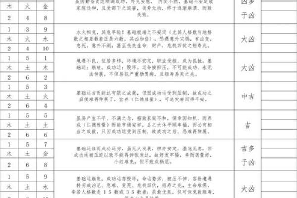 五格的五行属性-姓名学-姓名分析姓名 五格的五行属性-姓名学-姓名分析姓名