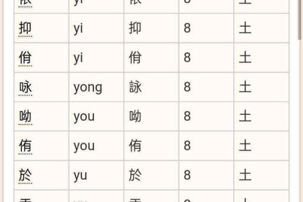 五行属土的字-五行属土的字大全-五行属土的字有哪些姓名
