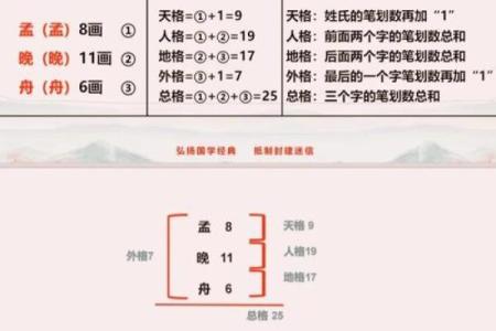 姓宓的名人-姓名学-华易算命网姓名