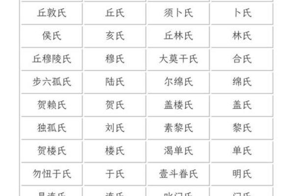 言氏的人主要迁徙位置和郡望堂号-姓名学-华易算命网姓名