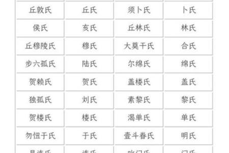 言氏的人主要迁徙位置和郡望堂号-姓名学-华易算命网姓名