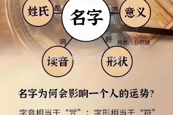 改名字会给自己带来好运吗-姓名学-华易网姓名