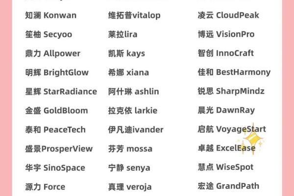 给品牌取一个有意味的名字-姓名学-华易网姓名