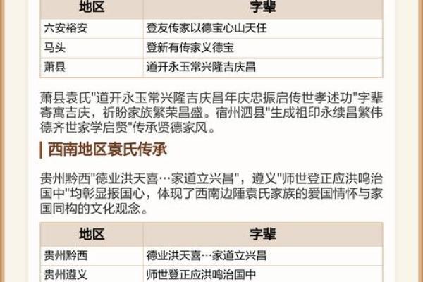 袁姓男孩名字大全-袁姓男孩起名字大全-袁姓名字大全姓名