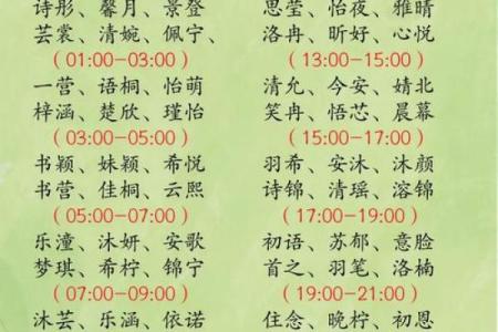 双胞胎男孩和女孩的名字都是有什么样的-姓名学-华易网姓名