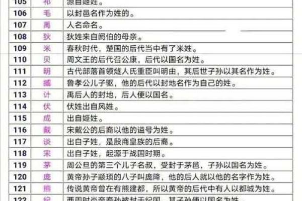 中国姓氏的由来-姓名学-姓名分析姓名
