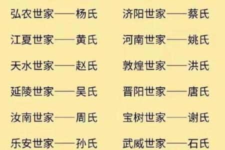 中国姓氏的由来-姓名学-姓名分析姓名