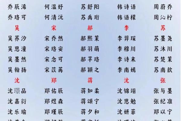 2019年5月6号寅时出生的男孩起名时要注意什么姓名