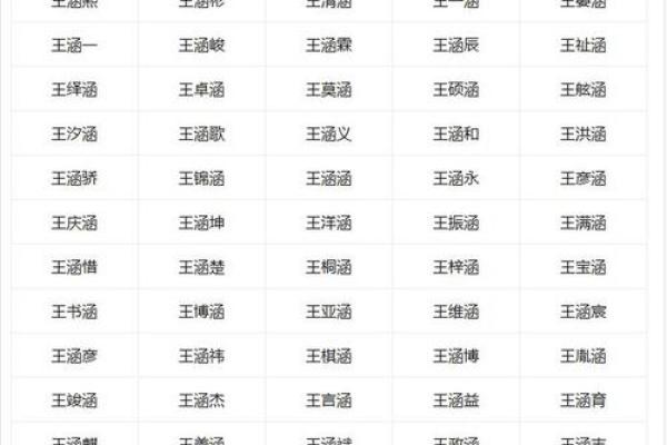 2019年6月22号丑时出生的男孩应该起什么样的名字姓名